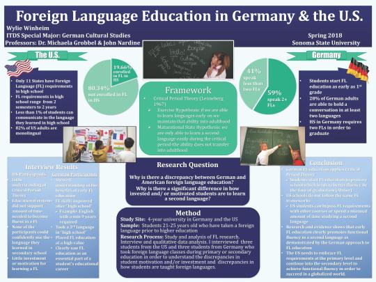 Thesis Poster